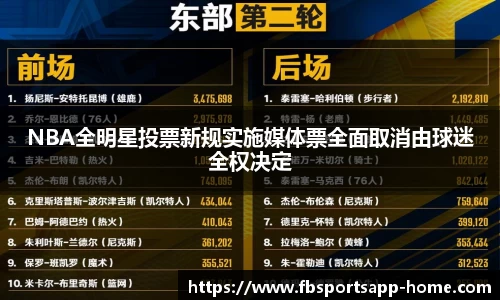 NBA全明星投票新规实施媒体票全面取消由球迷全权决定